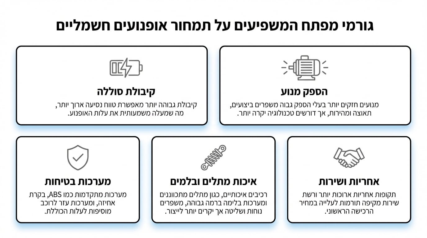 טעות נפוצה בהשוואת אופנועים חשמליים לפי מפרט שיווקי בלבד