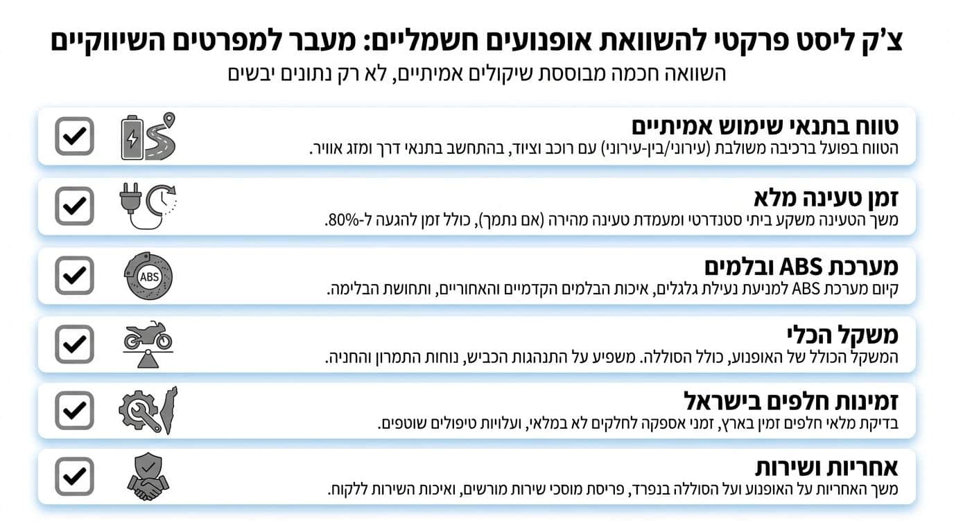 מדריך מקיף לאופנועים חשמליים קטנועים חשמליים ודו גלגלי חשמלי של הונדה