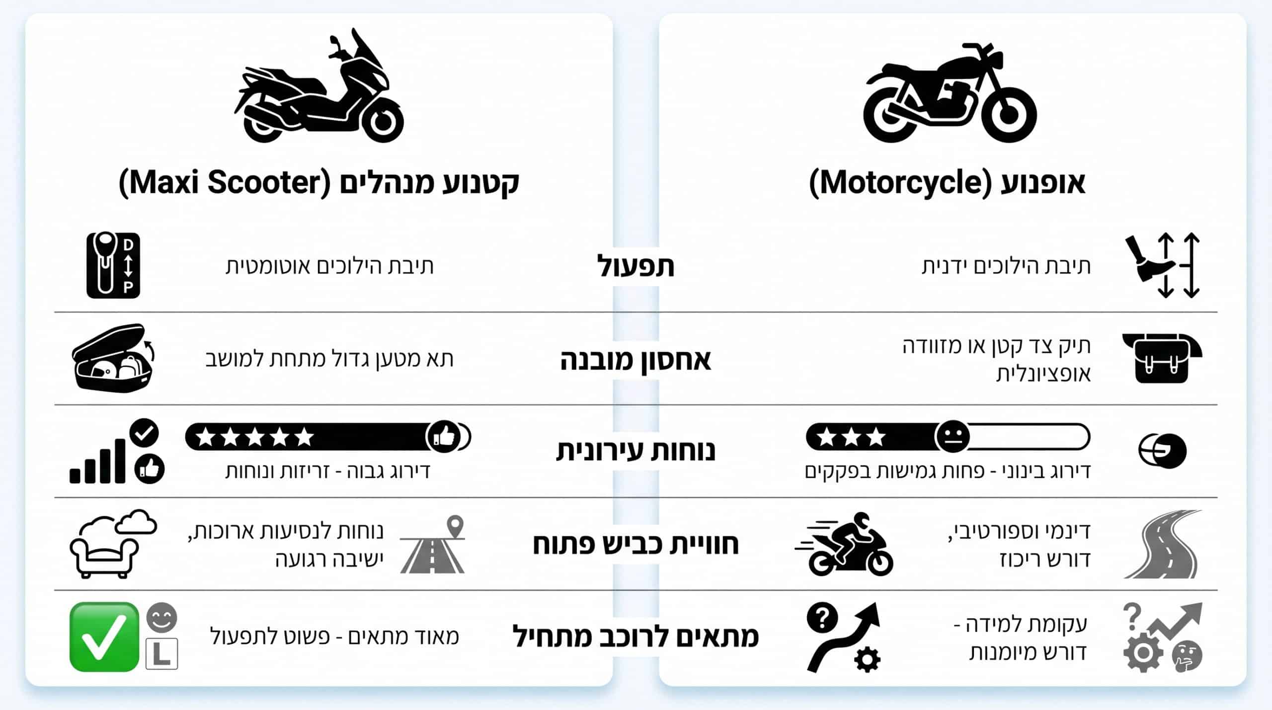 למי מתאים מקסי סקוטר – הבחירה הנכונה לרוכבים בישראל