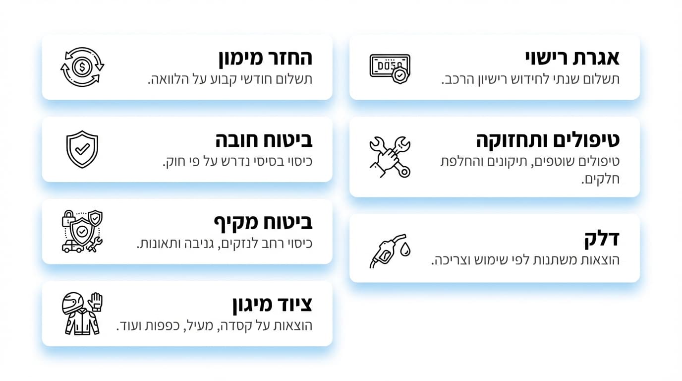 מסלולי מימון של הונדה אופנועים ישראל - ליווי מקצועי ושירות מורשה