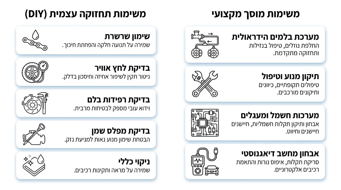 שאלות נפוצות בנושא תחזוקת אופנוע - רוכב בוחן את האופנוע שלו