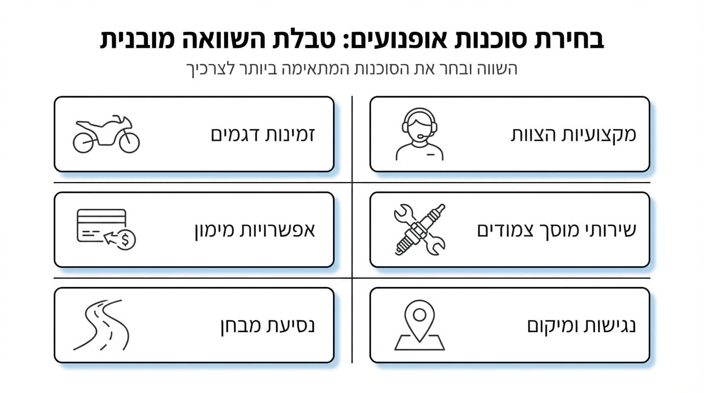 אולם תצוגה של סוכנות הונדה אופנועים בישראל