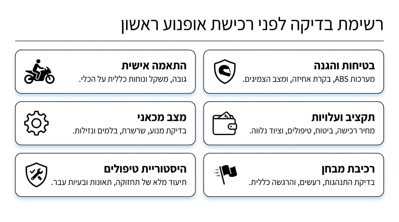 הונדה אופנועים תומכת ברוכב המתחיל – ייעוץ והתאמה אישית