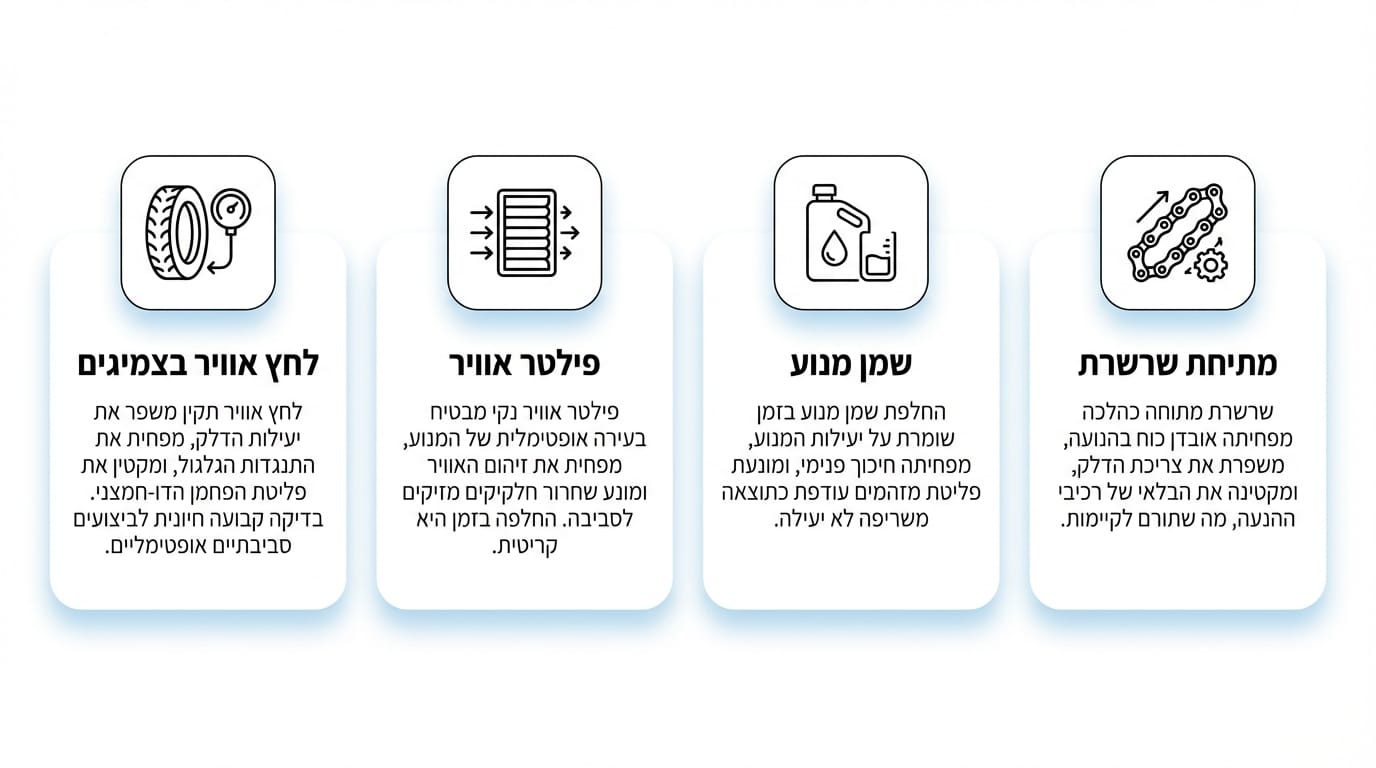 מדדים לבחירת אופנוע חסכוני וידידותי לסביבה