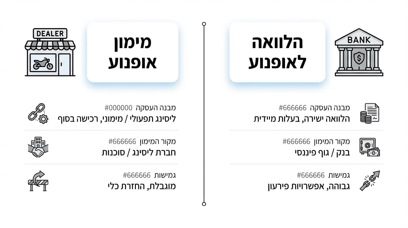 השוואה כלכלית בין אופנוע חדש למשומש — עלויות נלוות שצריך לקחת בחשבון