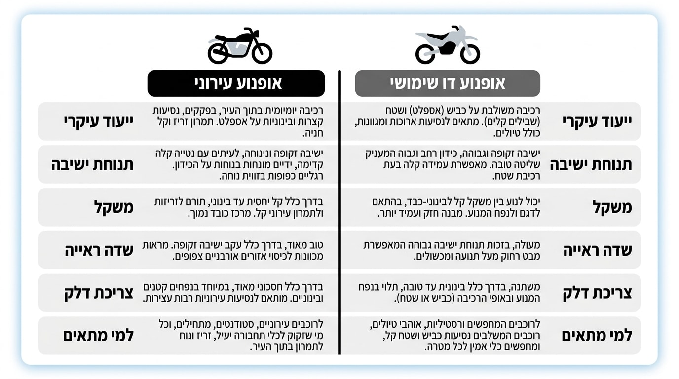 צ'ק ליסט לבדיקת אופנוע לפני קנייה
