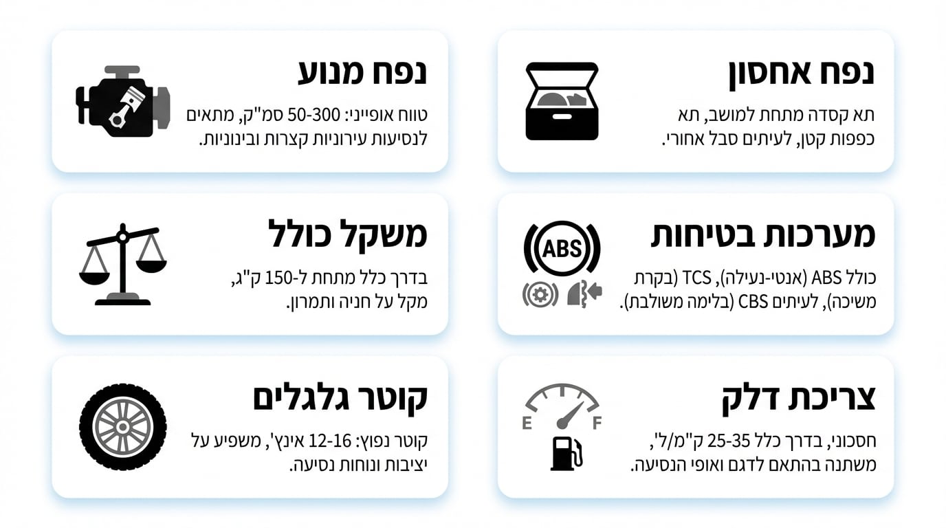 קטנוע עירוני של הונדה ברחובות העיר – פתרון ניידות נוח ויעיל