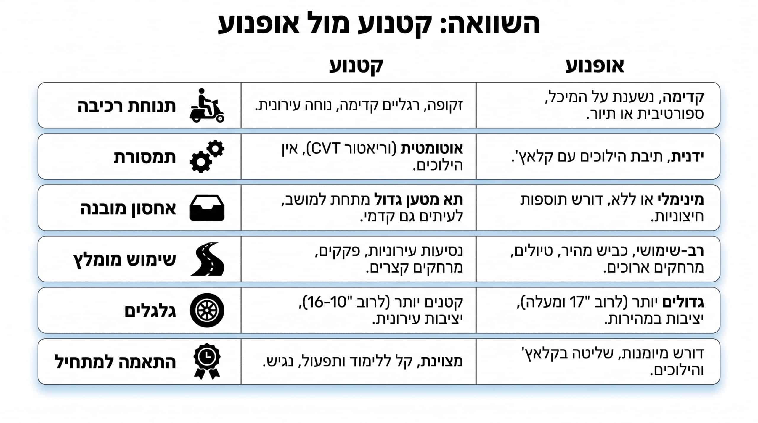 טבלת השוואה – אופנוע מול קטנוע במבט מהיר
