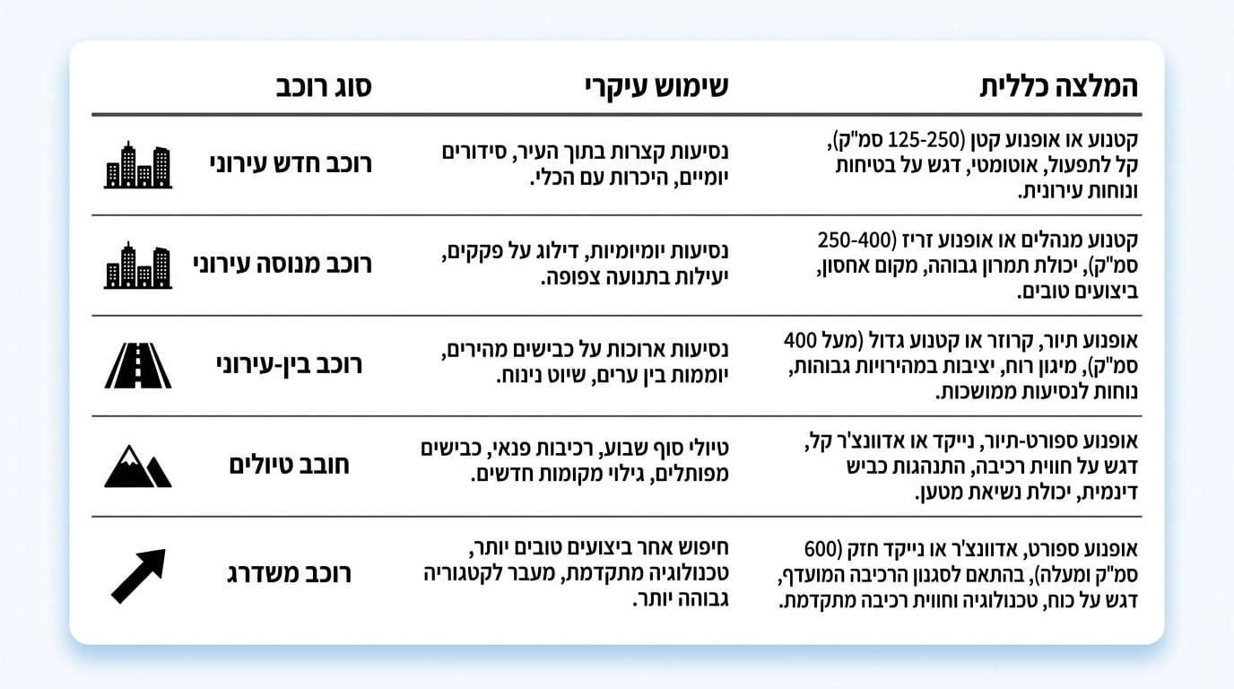 טכנולוגיית DCT מול ואריאטור – מערכות תמסורת מתקדמות בהונדה