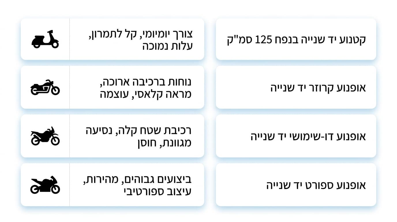 התאמת צרכים לסוג אופנוע — הערכת מחיר ומשא ומתן לרכישת אופנוע יד שנייה